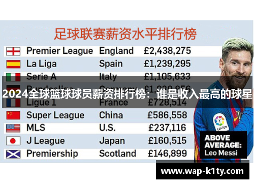 2024全球篮球球员薪资排行榜：谁是收入最高的球星