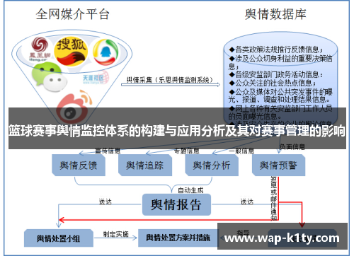 篮球赛事舆情监控体系的构建与应用分析及其对赛事管理的影响