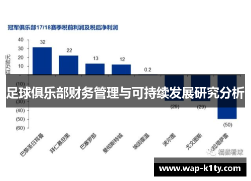 足球俱乐部财务管理与可持续发展研究分析