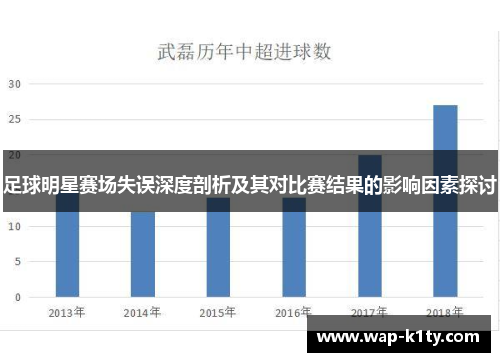 足球明星赛场失误深度剖析及其对比赛结果的影响因素探讨