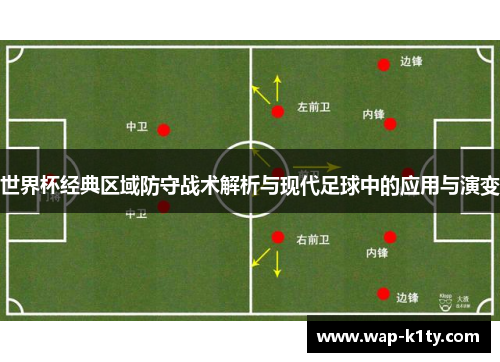 世界杯经典区域防守战术解析与现代足球中的应用与演变