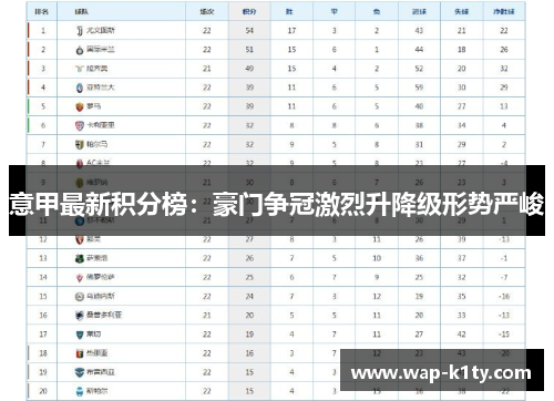 意甲最新积分榜：豪门争冠激烈升降级形势严峻