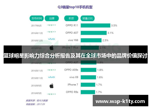 篮球明星影响力综合分析报告及其在全球市场中的品牌价值探讨