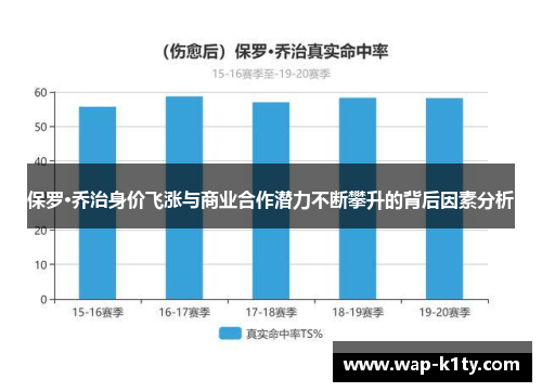 保罗·乔治身价飞涨与商业合作潜力不断攀升的背后因素分析