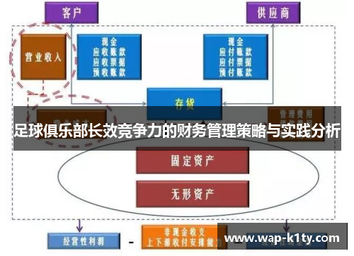 足球俱乐部长效竞争力的财务管理策略与实践分析