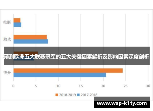预测欧洲五大联赛冠军的五大关键因素解析及影响因素深度剖析