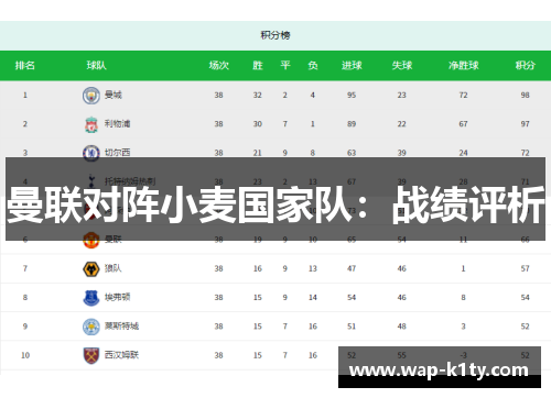 曼联对阵小麦国家队：战绩评析