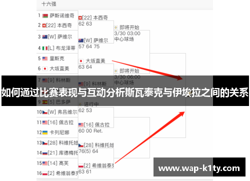 如何通过比赛表现与互动分析斯瓦泰克与伊埃拉之间的关系