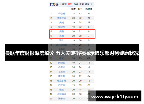 曼联年度财报深度解读 五大关键指标揭示俱乐部财务健康状况