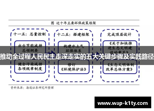 推动全过程人民民主走深走实的五大关键步骤及实践路径
