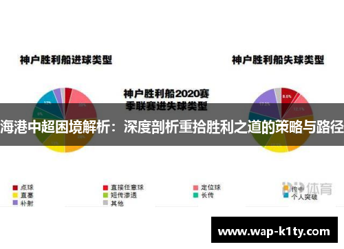 海港中超困境解析：深度剖析重拾胜利之道的策略与路径