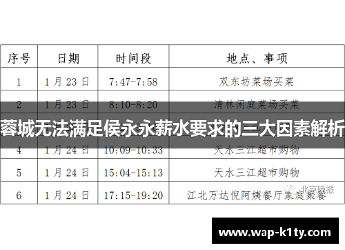 蓉城无法满足侯永永薪水要求的三大因素解析