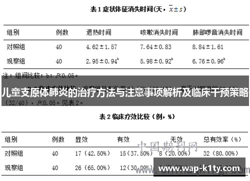 儿童支原体肺炎的治疗方法与注意事项解析及临床干预策略