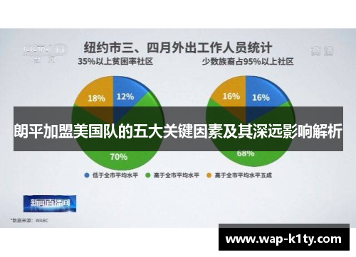朗平加盟美国队的五大关键因素及其深远影响解析