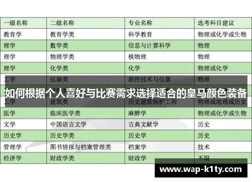 如何根据个人喜好与比赛需求选择适合的皇马颜色装备