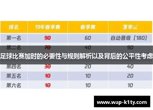 足球比赛加时的必要性与规则解析以及背后的公平性考虑